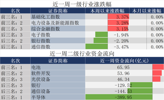 数据来源：同花顺，20251031