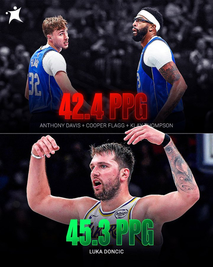 图片来源：Twitter@BasketNews，图中42.4分是今天比赛之前的数据