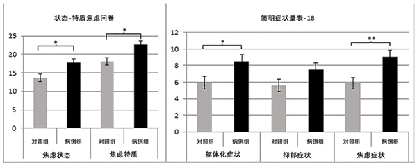 图源：参考文献 4