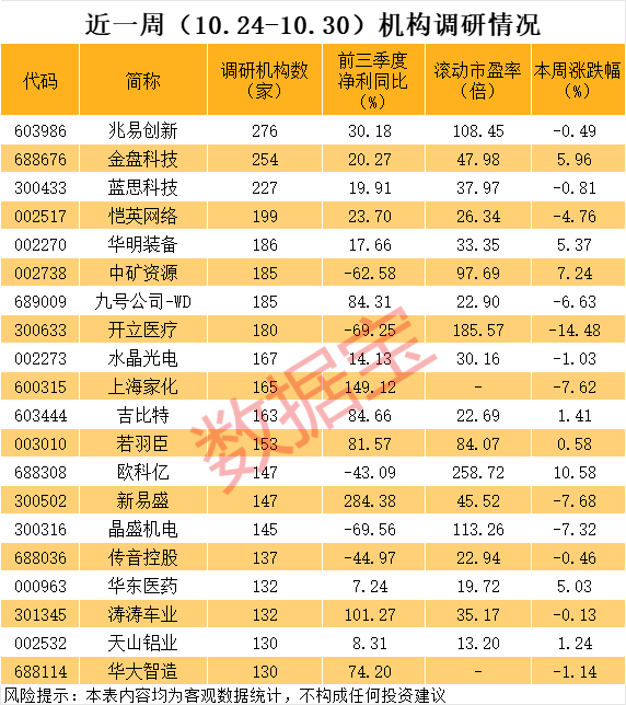 声明：数据宝所有资讯内容不构成投资建议，股市有风险，投资需谨慎。