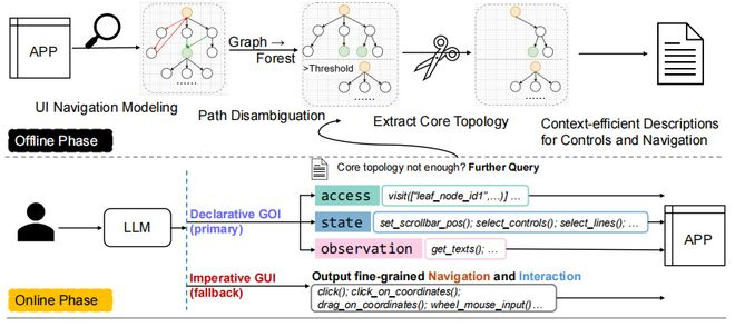 （来源：arXiv）