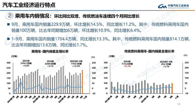  图片来源：中国汽车工业协会