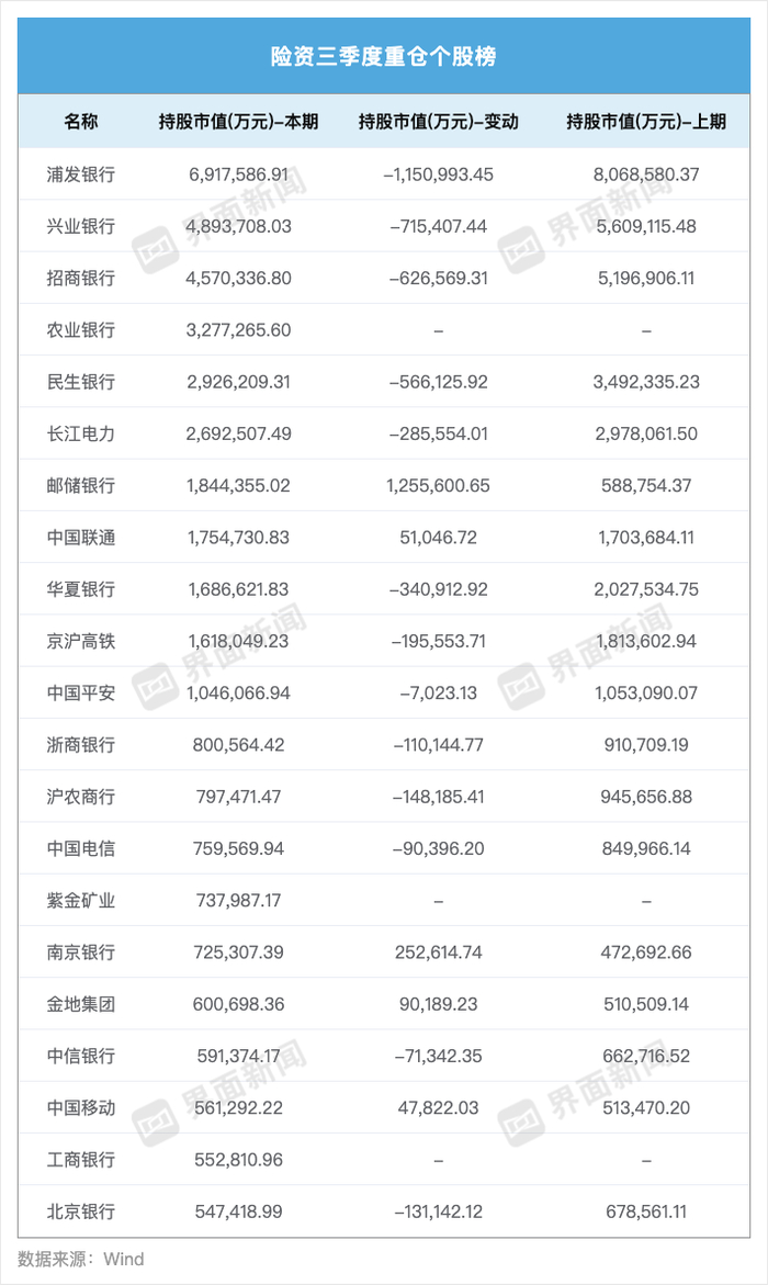 界面新闻记者根据Wind数据整理制图