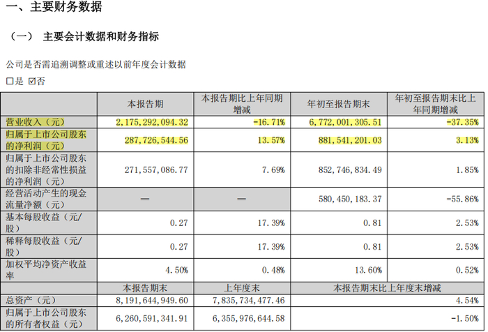 图：周大生财报数据