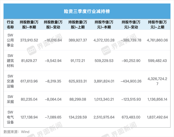 界面新闻记者根据Wind数据整理制图