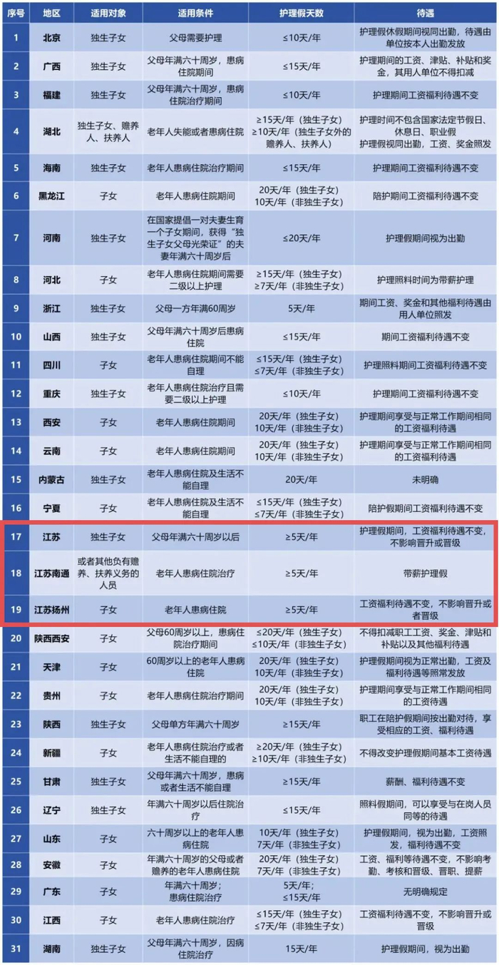 *对于子女护理假的具体方案，可通过各地政务平台进行咨询。