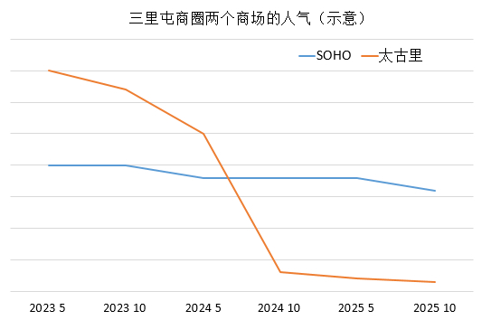 图源：笔者自绘