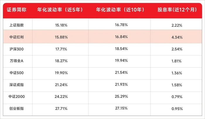 数据来源：Wind；截至20251030