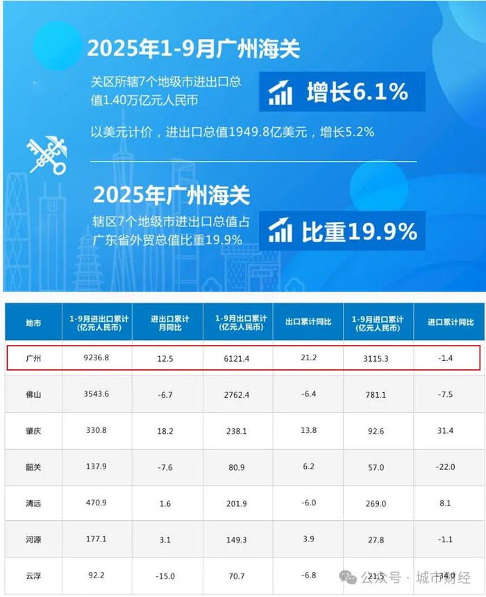 来源：广州海关