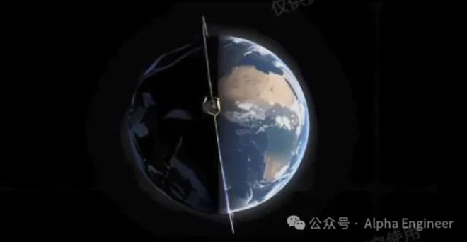 图： 太阳永久照明轨道示意图（全年跟随晨昏线）