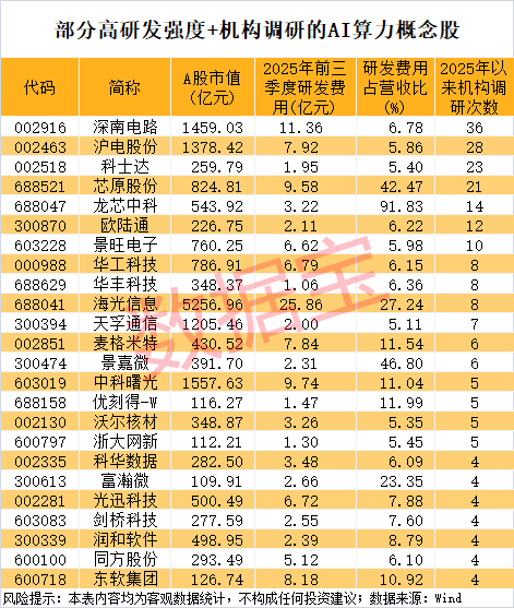 （文章来源：数据宝）