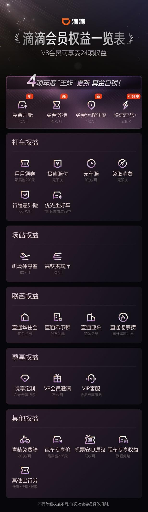 图为：滴滴会员至高享24项权益
