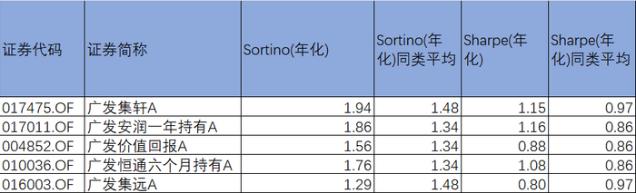 来源:Wind，近2年（2023年10月1日-2025年9月30日）,日频年化，无风险收益为一年期定存