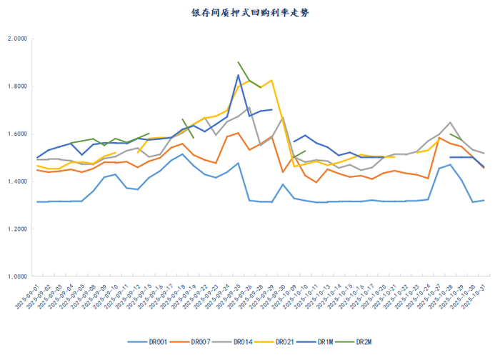 数据来源：iFind     数据整理：普兰数据中心
