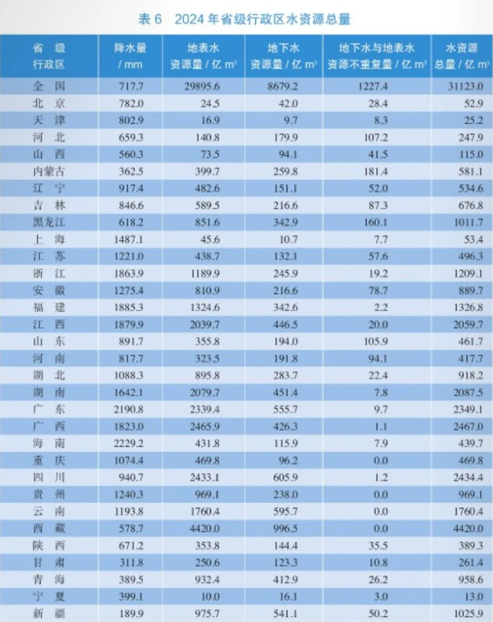 图片来源：2024年中国水资源公报
