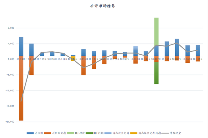 数据来源：iFind     数据整理：普兰数据中心
