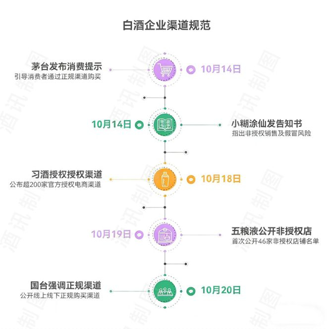 图片来源：酒讯制图
