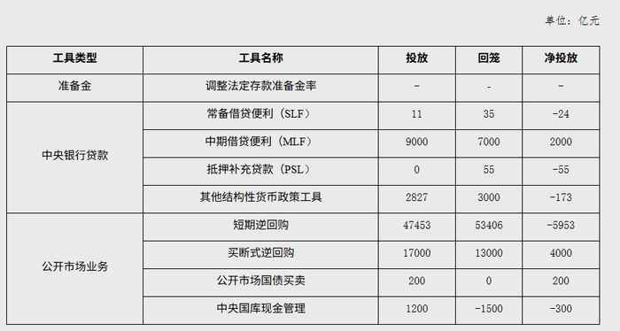 图片来源：中国人民银行