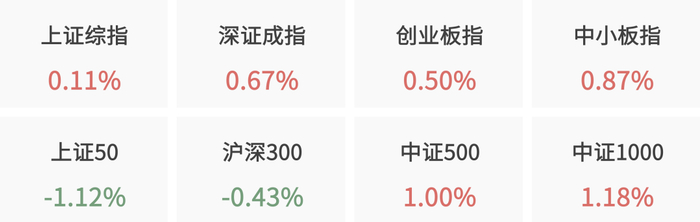 数据来源：wind资讯，幻方量化整理