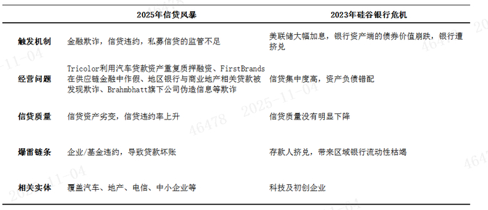 数据来源：歌斐资产