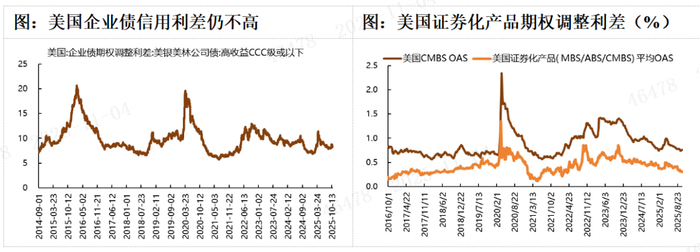 来源：彭博、天风、歌斐资产