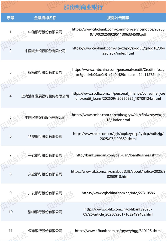 图/11家全国性股份制银行披露助贷合作机构的链接（新京报贝壳财经记者根据中互金信息制图）