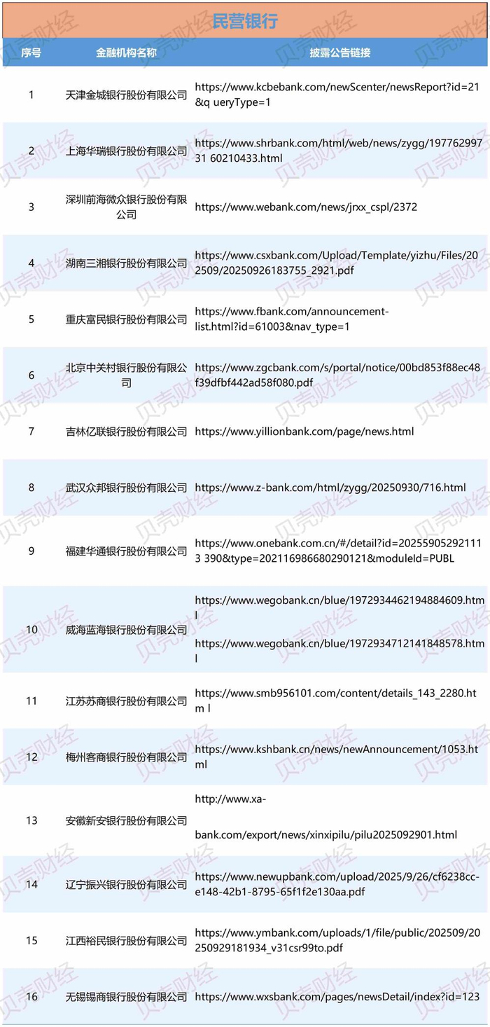 图/16家民营银行披露助贷合作机构的链接（新京报贝壳财经记者根据中互金信息制图）