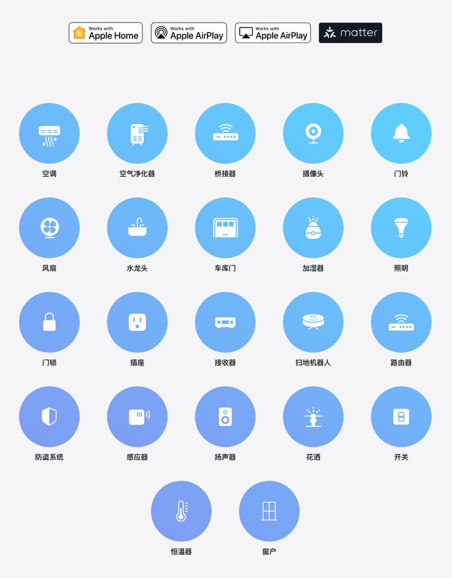 HomeKit 第三方生态已经接入的品类（来源：苹果）