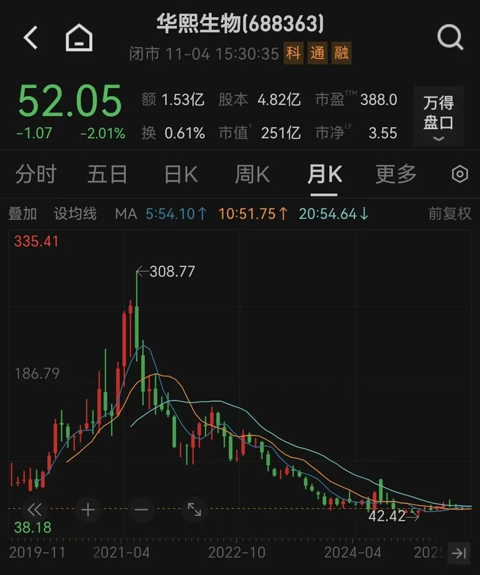 编辑：晨曦