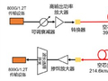 华为携手电信创造光纤传输距离世界纪录 近500公里一秒传完500部高清电影