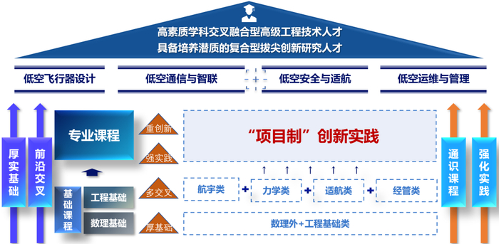 图片来源：北京航空航天大学