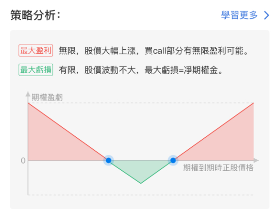来源：华盛证券