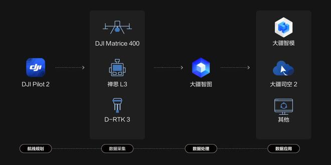 （图片来源：大疆官方）