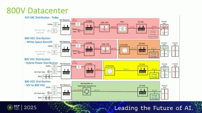 图片来源： Open Compute Project