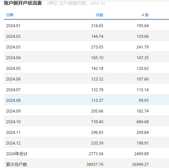 图片来源：上交所