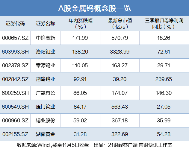 （文章来源：21世纪经济报道）