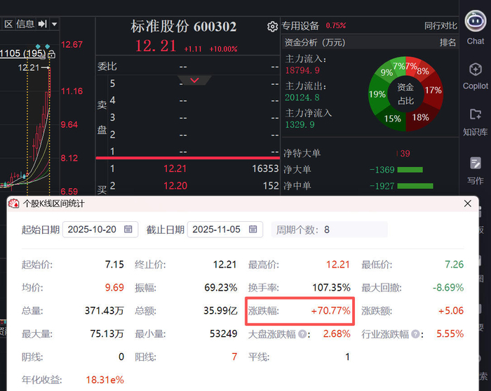 来源：同花顺iFinD