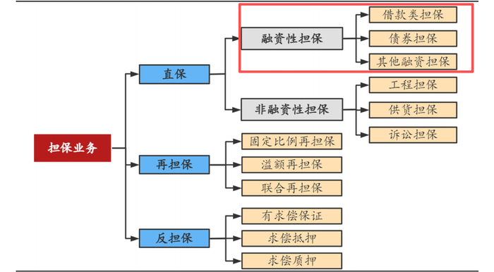 资料来源：华安证券研报