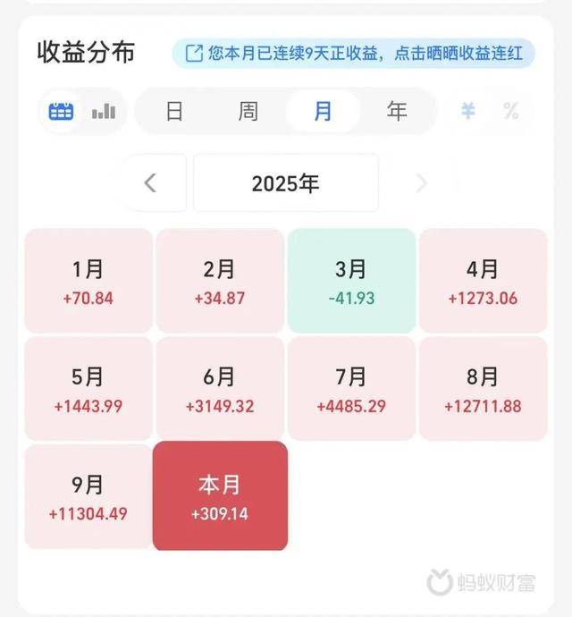 ● 金明2025年的收益分布。图源：受访者
