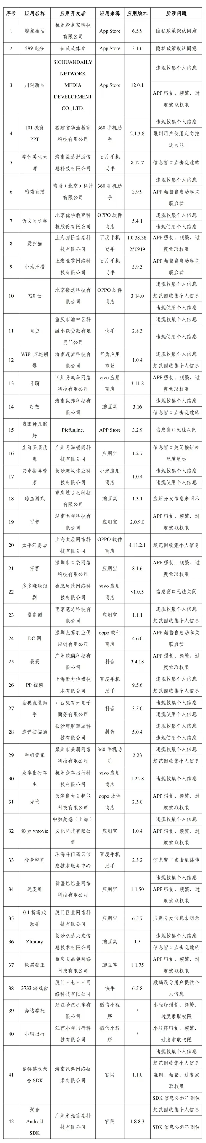 　　（来源：“工信微报”微信公众号）