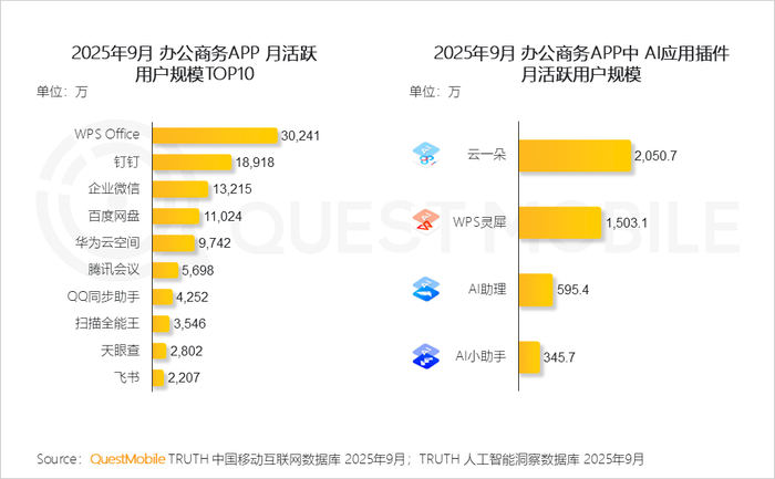 「图为QuestMobile2025中国移动互联网秋季大报告」