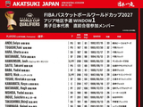 日本男篮世预赛名单：渡边雄太回归 新归化尼克·梅奥首次入选