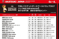 日本男篮世预赛名单：渡边雄太回归 新归化尼克·梅奥首次入选