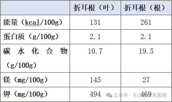 图源乐山市人民医院