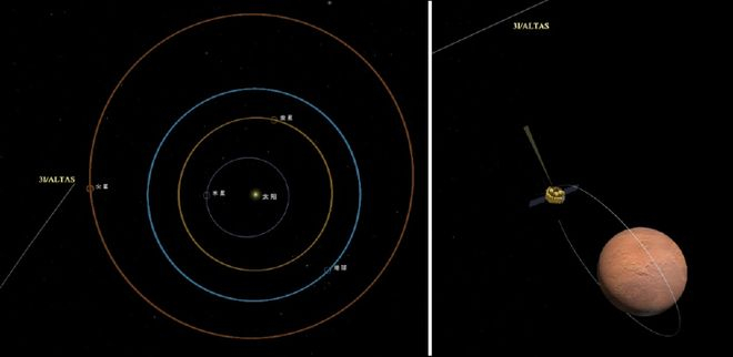 3I/ATLAS与天问一号火星环绕器相对位置示意图。（国家航天局供图）