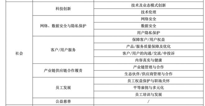 《互联网企业社会责任及ESG信息披露评价指南》社会维度指标，郎华供图