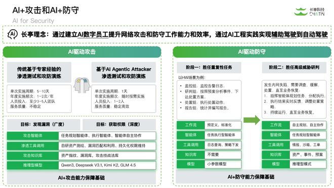 图源：长亭科技