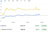 苹果计划10亿美元买谷歌AI服务，1.2万亿参数模型助Siri大升级