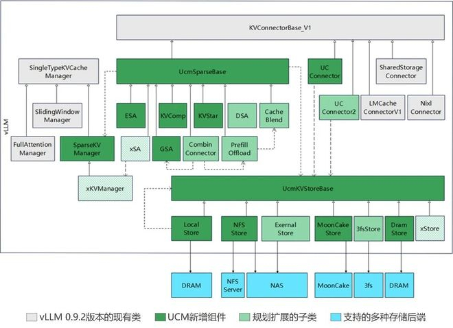 图源：华为数据存储