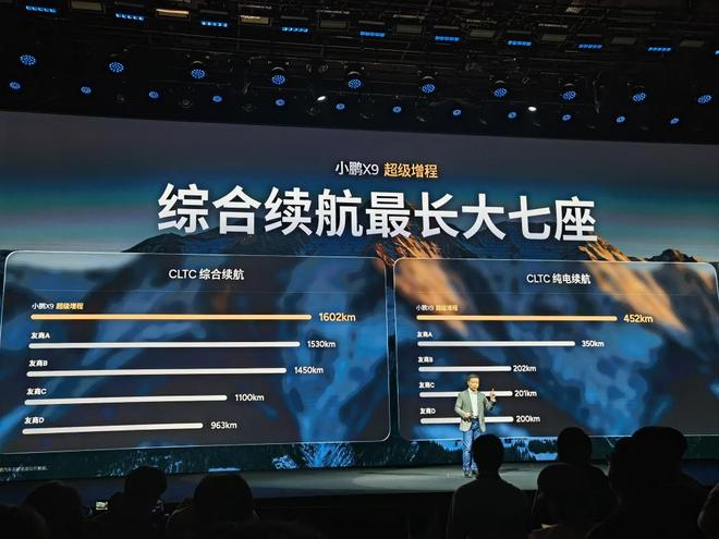 ▲小鹏X9增程版续航里程